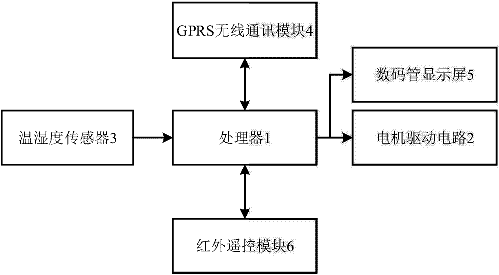 一种单相交流电机驱动电路板的制作方法