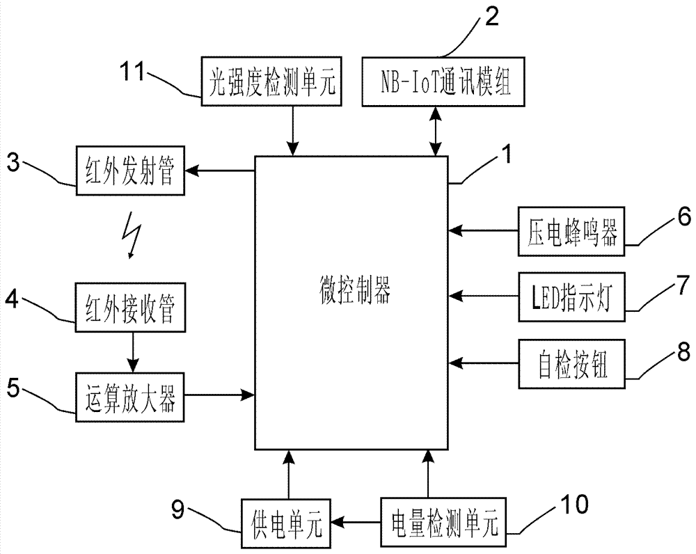 一種基於窄帶物聯網的光電式煙霧報警器的製作方法