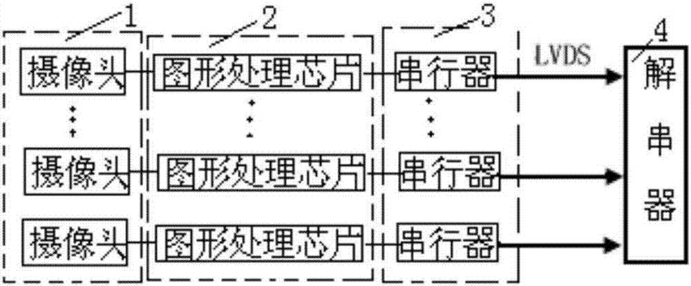 环视摄像装置的制作方法