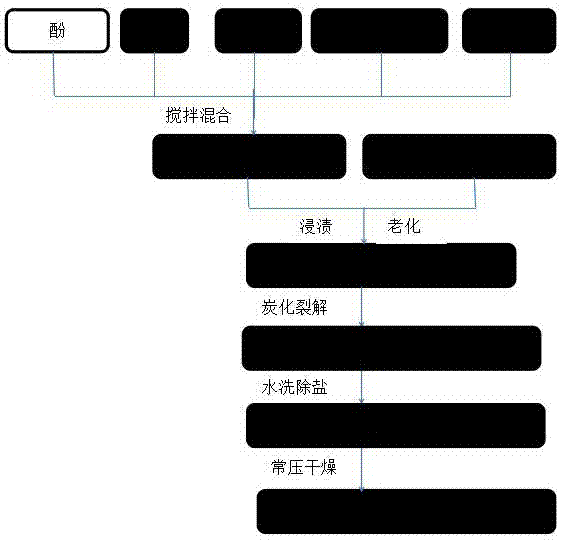 製造及其合成,應用技術 一種炭纖維增強納米孔炭隔熱複合材料的製備