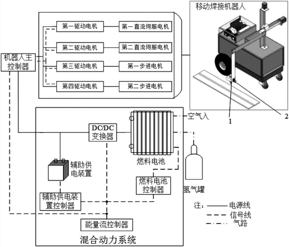 尤其是涉及一種移動焊接機器人運行方案的綜合評價方法