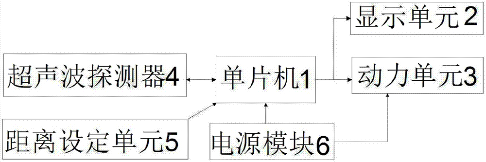 基于单片机的超声波避障智能小车的制作方法