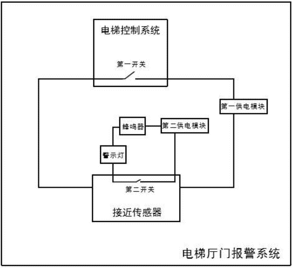 一种电梯厅门报警系统的制作方法