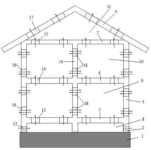 低多层房屋自动通风系统的制作方法