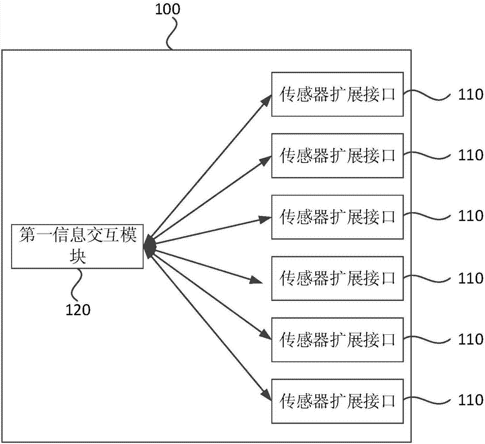 智能终端盒、滑坡监测控制中心装置及滑坡监测系统的制作方法