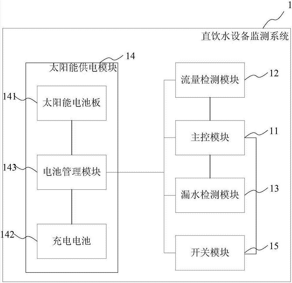 一种直饮水设备监测系统、直饮水装置及系统的制作方法