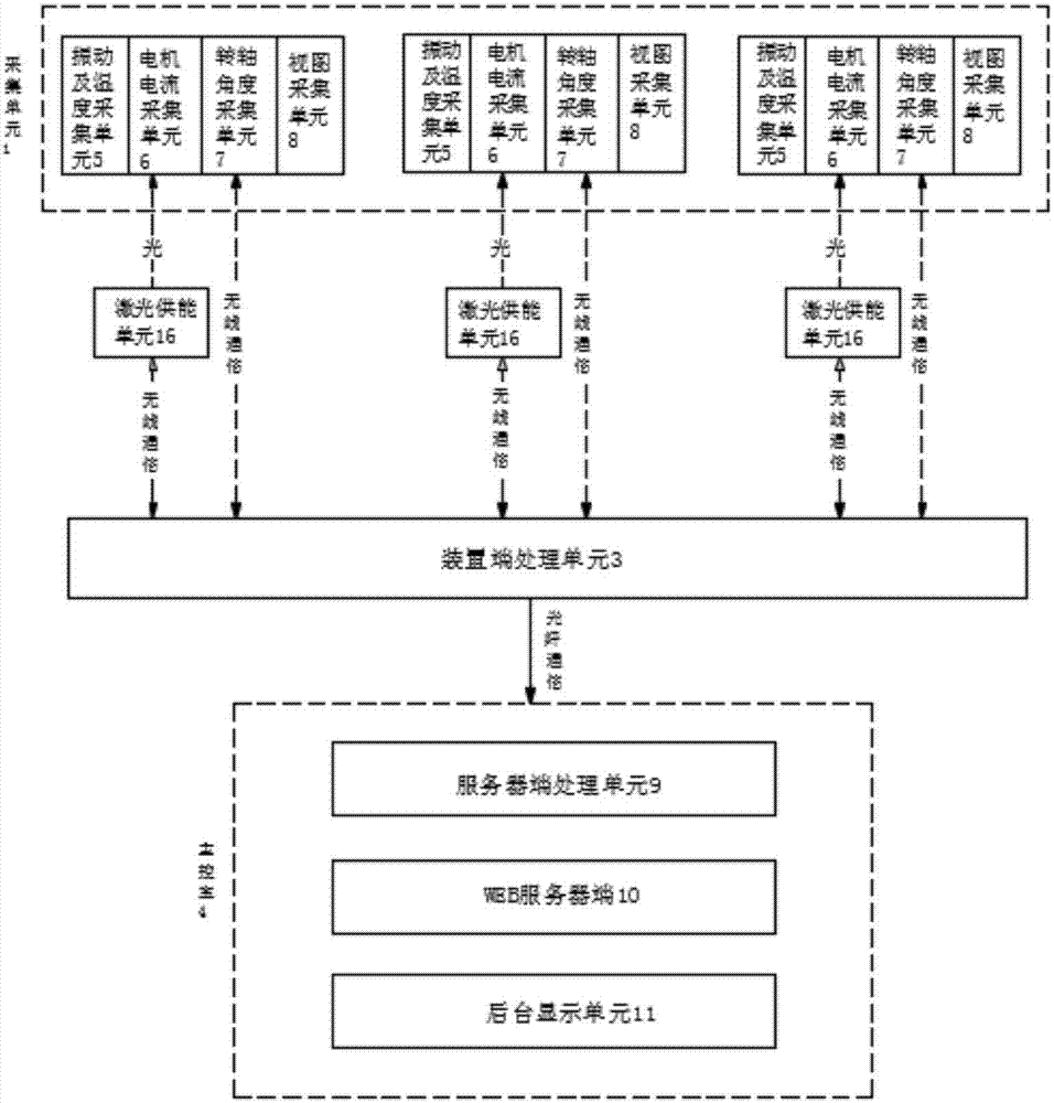 一种基于模态分析法的高压隔离开关在线监测系统的制作方法