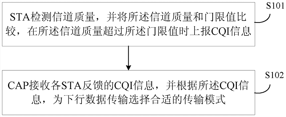 一种用于实现链路自适应的方法、终端设备及网络设备与流程