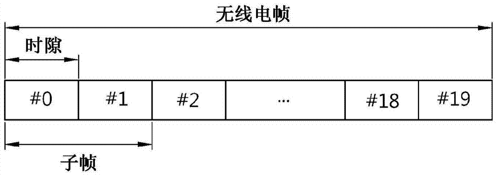 在无线通信系统中发送下行链路控制信息的方法和设备与流程