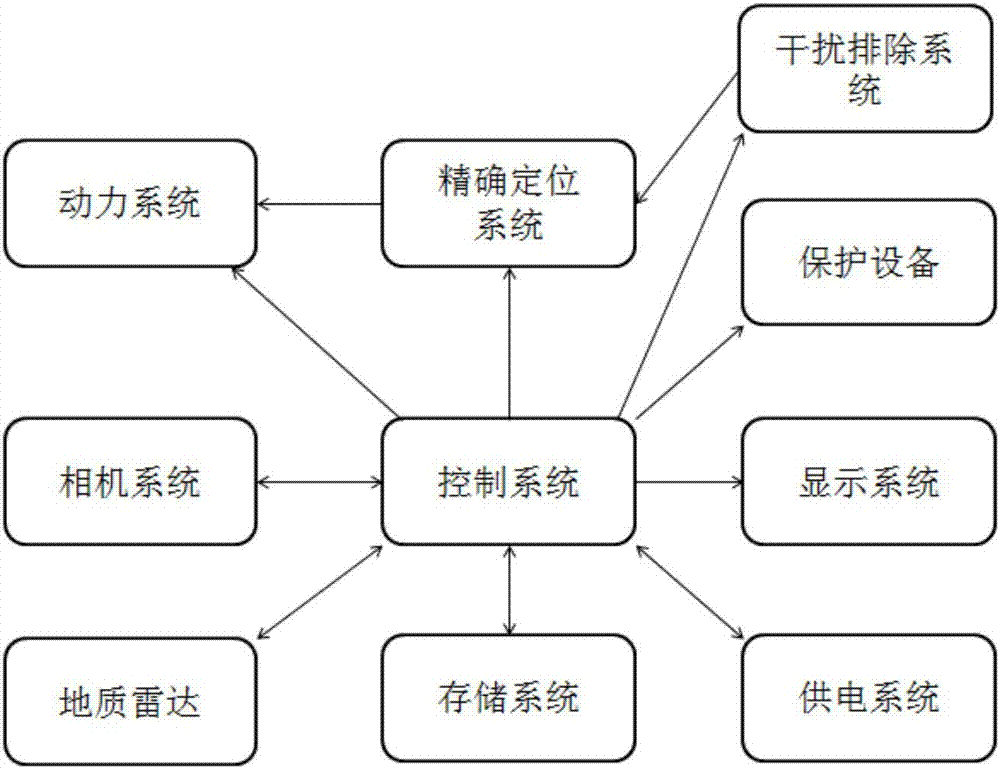 一种公路隧道检测车辆的制作方法