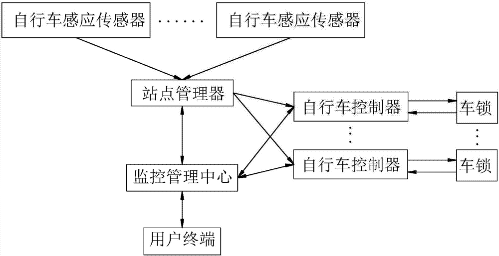 共享单车原理图片