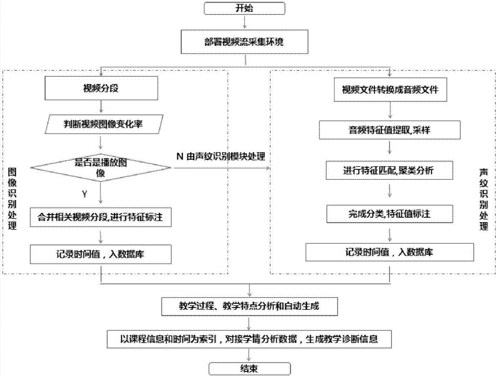 基于人工智能技术的教师课堂教学过程分析方法和系统与流程