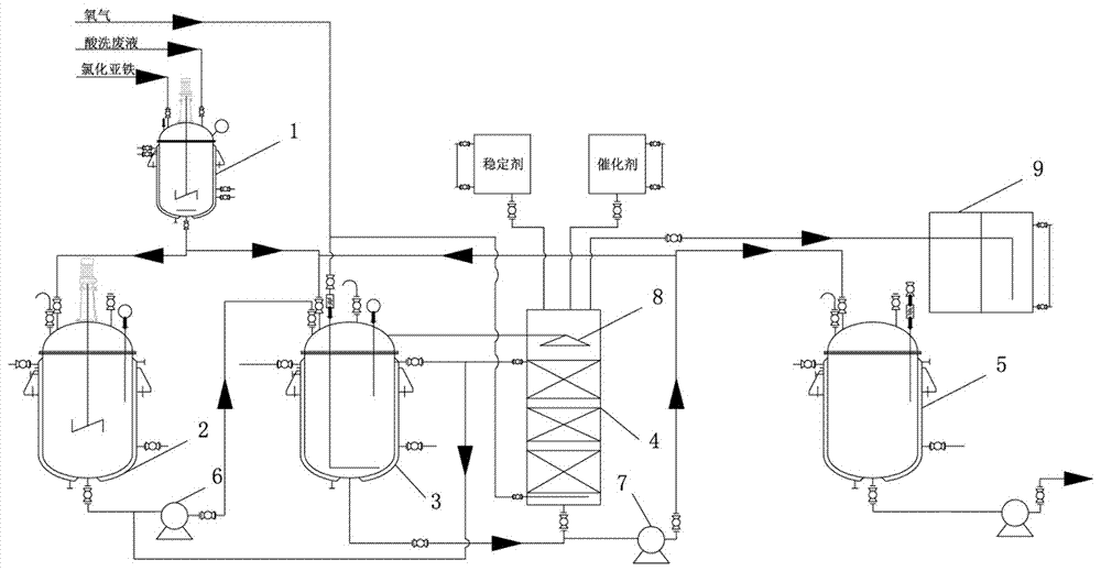它包括氧气储罐,原料混合罐,反应釜,预热釜,反应塔和聚合釜;所述氧气