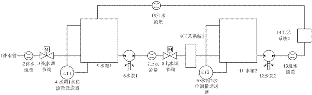 一种串联水箱水位控制系统的制作方法