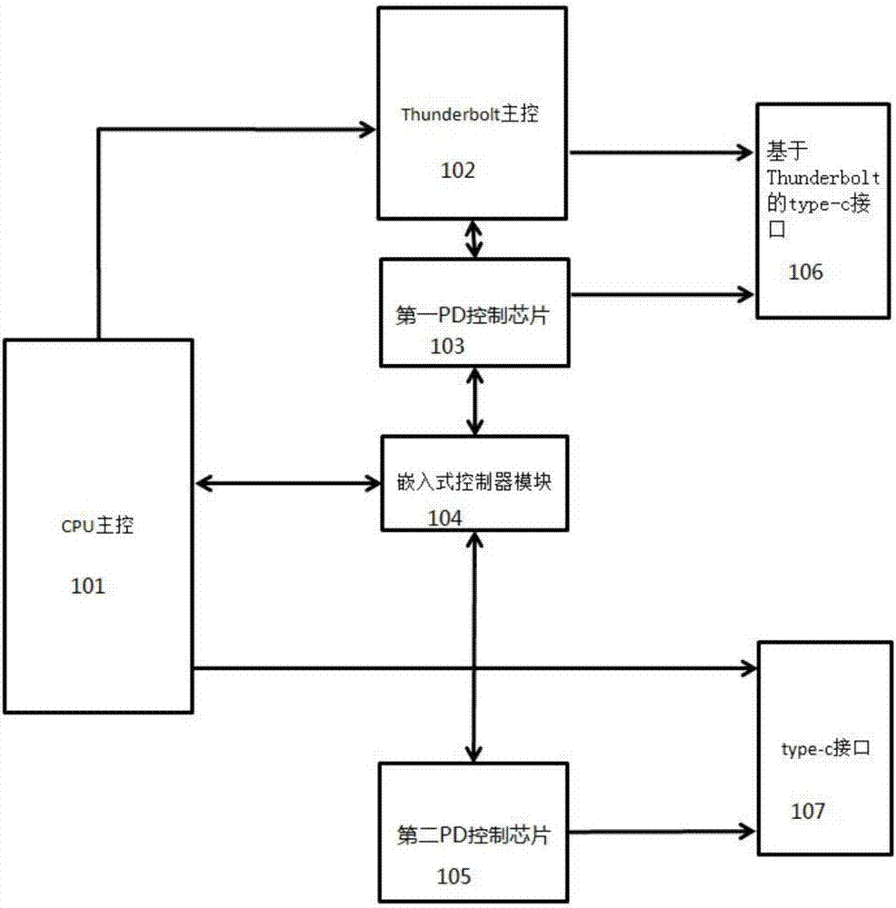 一种基于intel kabylake平台的双type‑c接口装置的制作方法