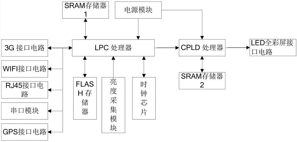 一体化车道设备管理系统的制作方法