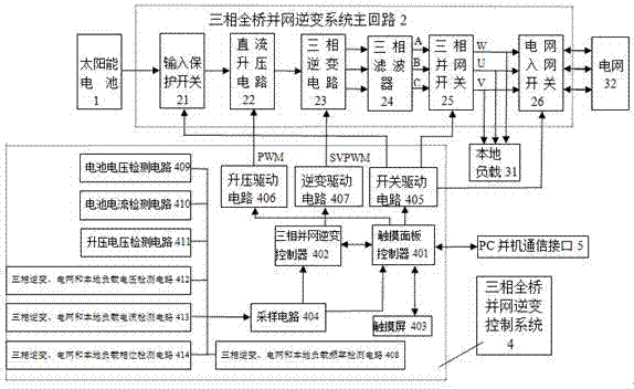 一种太阳能光伏发电三相全桥并网逆变系统的制作方法