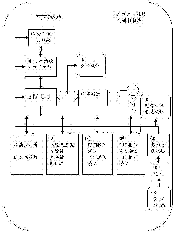 一種工作在ism頻段的無線數字跳頻對講機的製作方法