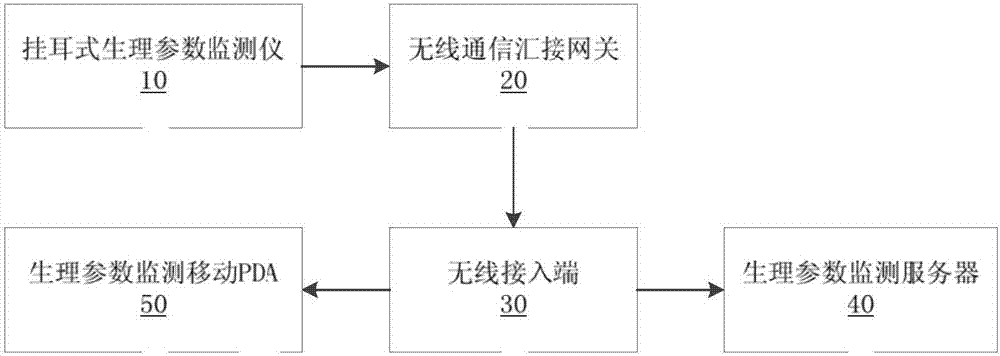 挂耳式生理参数监测仪及应用其的监测系统的制作方法