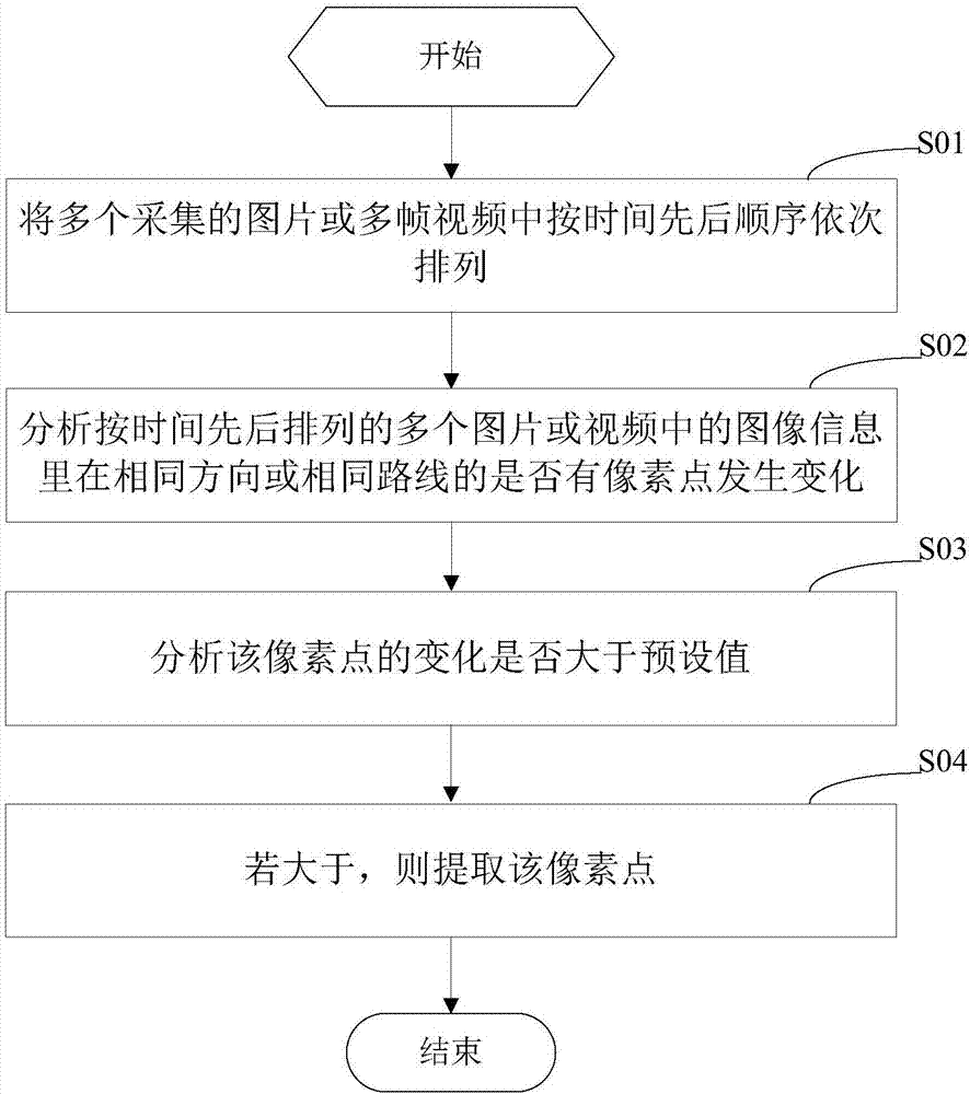 視覺掃地機器人及障礙物檢測方法與流程