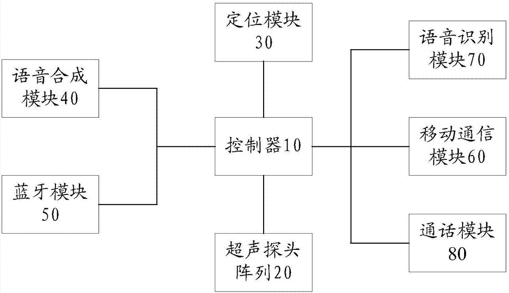 导盲杖设计工作原理图片