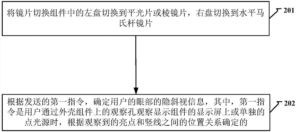 智能视觉训练的方法及装置与流程