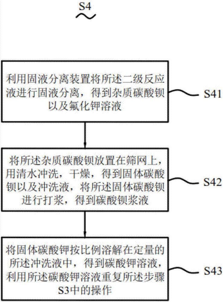 一種無水氟化鉀的合成方法與流程