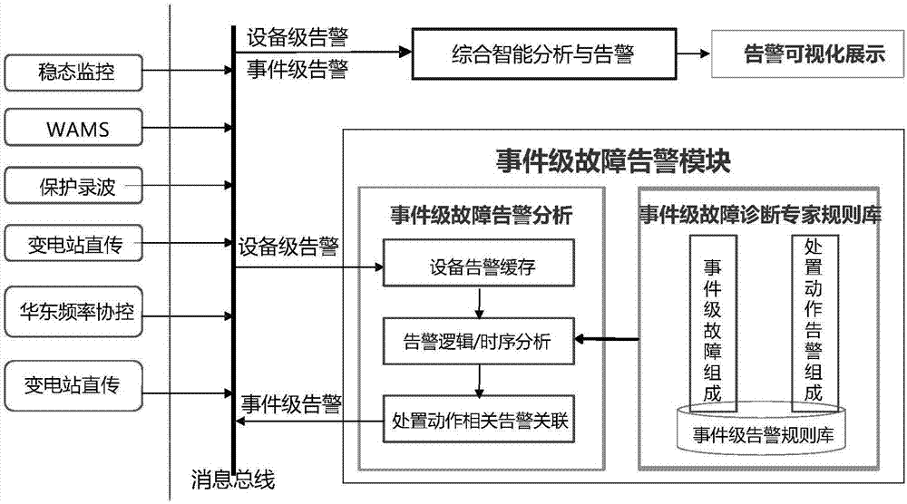 规则和特性