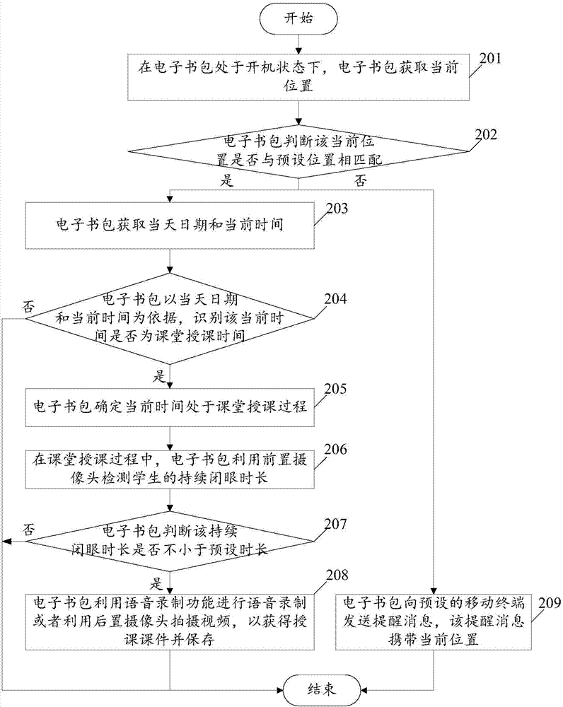 一种基于电子书包的课件制作方法及电子书包与流程