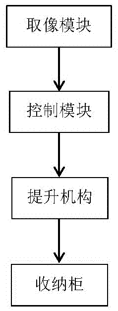 一种带手势控制系统的收藏柜的制作方法