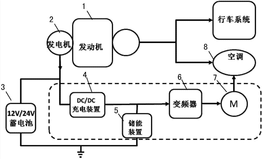 燃料汽車空調系統的製作方法