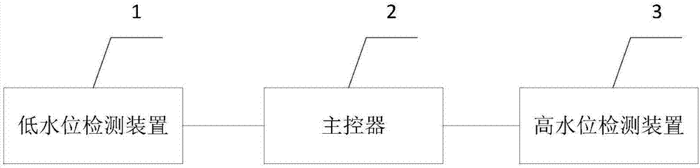 一种配电室用防水装置的制作方法