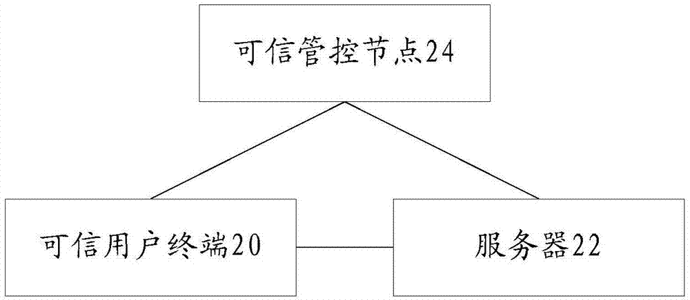 保障数据安全的重要步骤 (保障数据安全的常用方法包括)