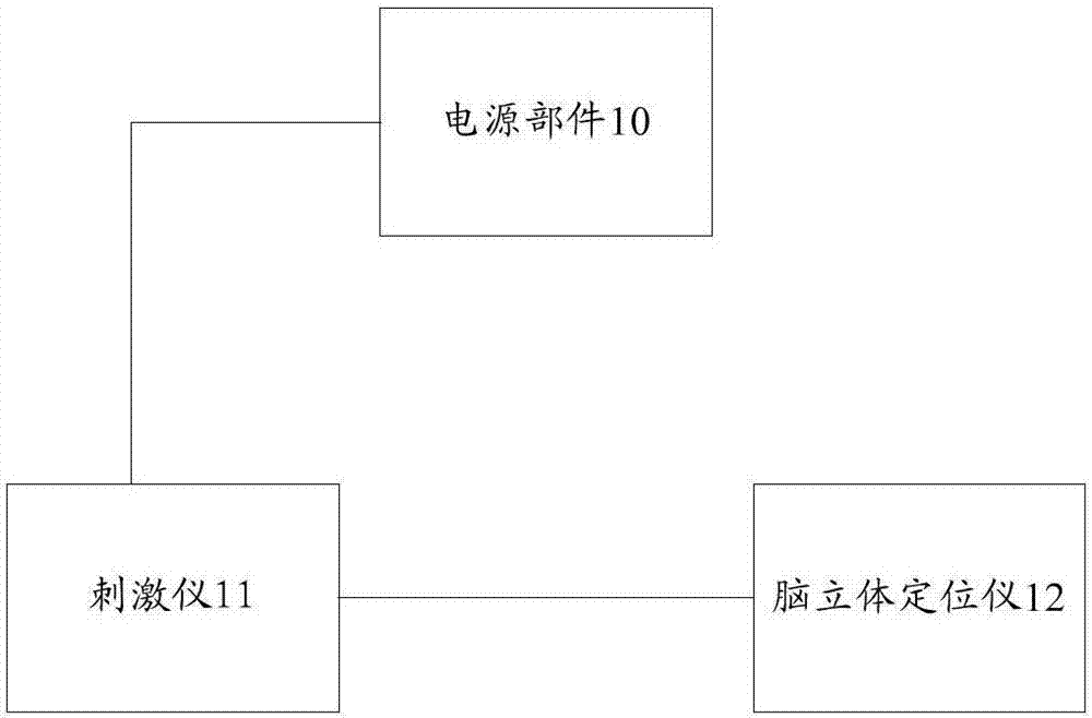 一种脑损伤修复和功能重建的设备的制作方法