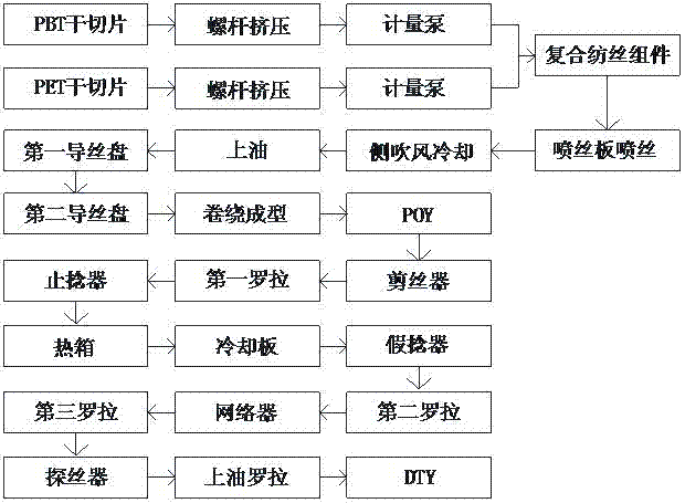 螺杆加工工艺流程图图片