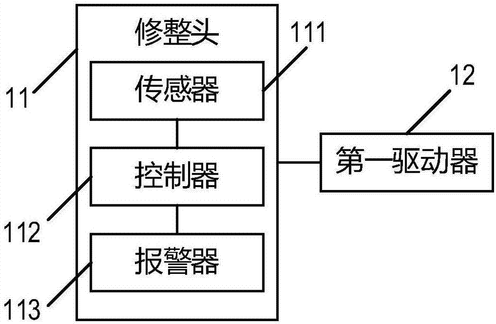 研磨垫修整器及化学机械研磨装置的制作方法