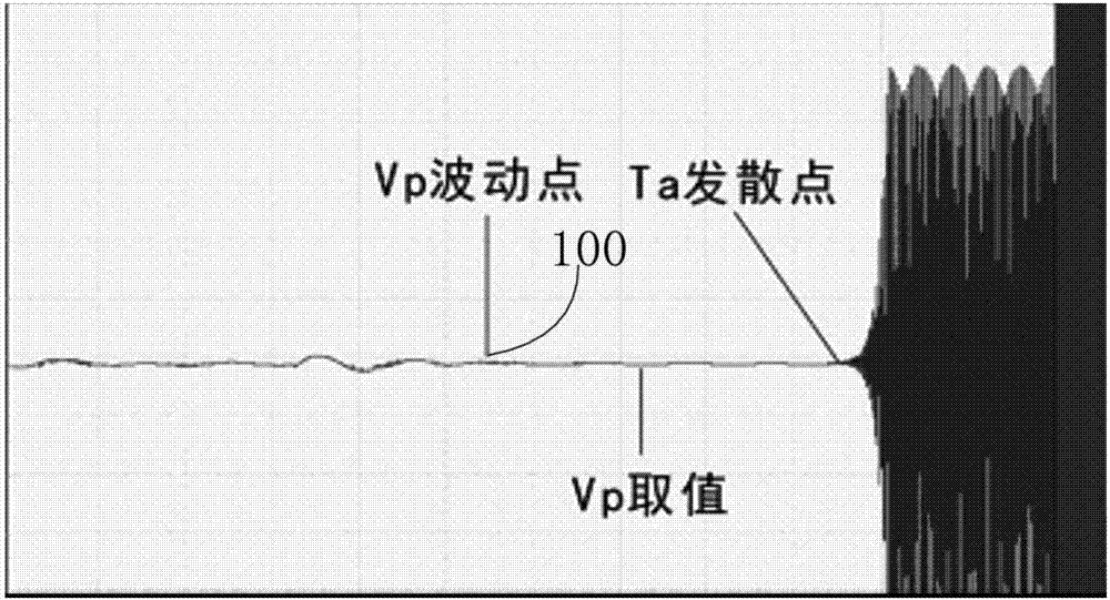 pid参数看曲线整定图解图片