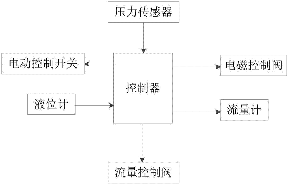 一种用于调节气氛窑炉压力的控制装置的制作方法