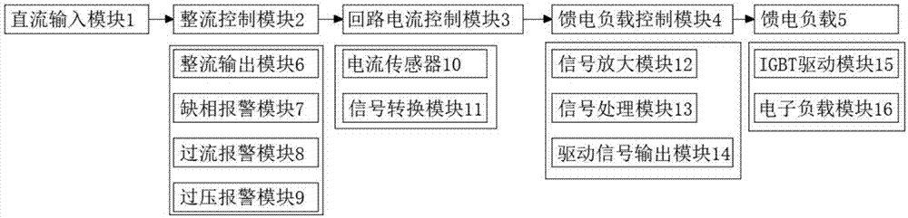 一种多路模拟电池模式试验用直流电源的制作方法