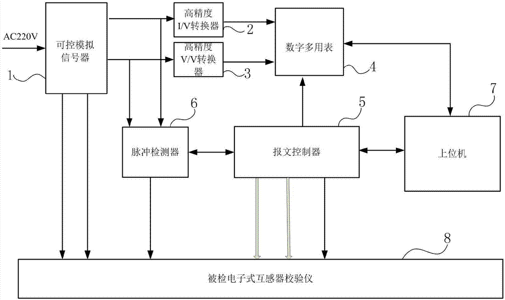 一种电子式互感器校验仪检测系统的制作方法