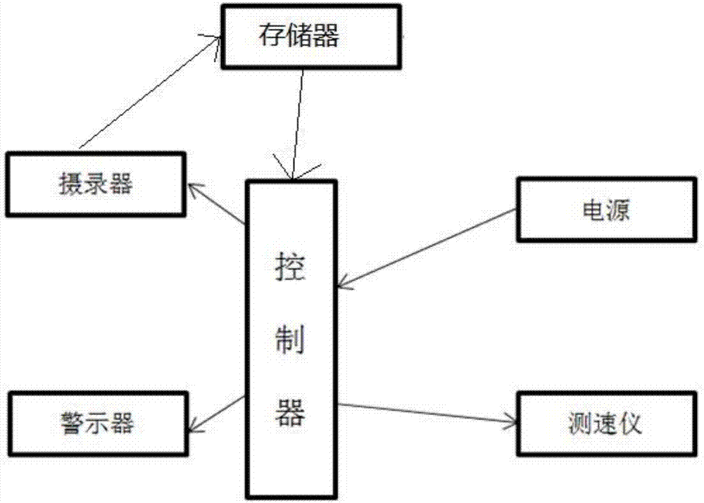 一种高速公路多功能车辆监测系统的制作方法