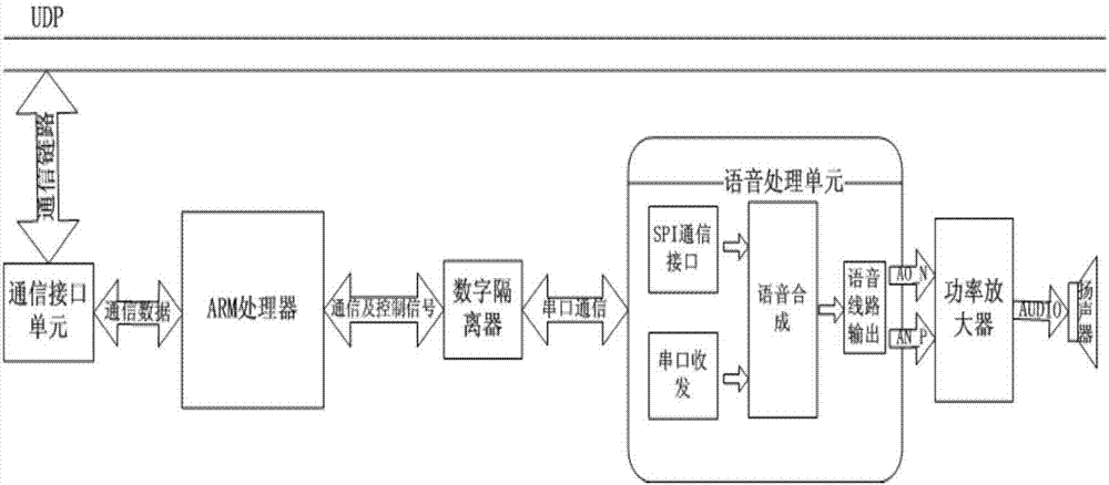 一种可编程式智能语音播报装置的制作方法