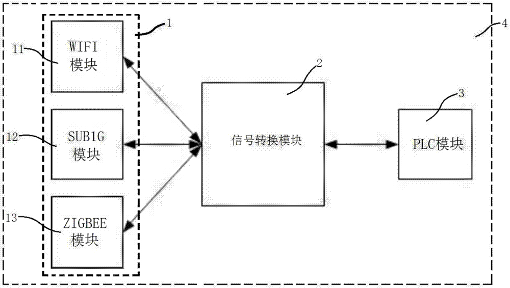 一种信号中继开关插座的制作方法