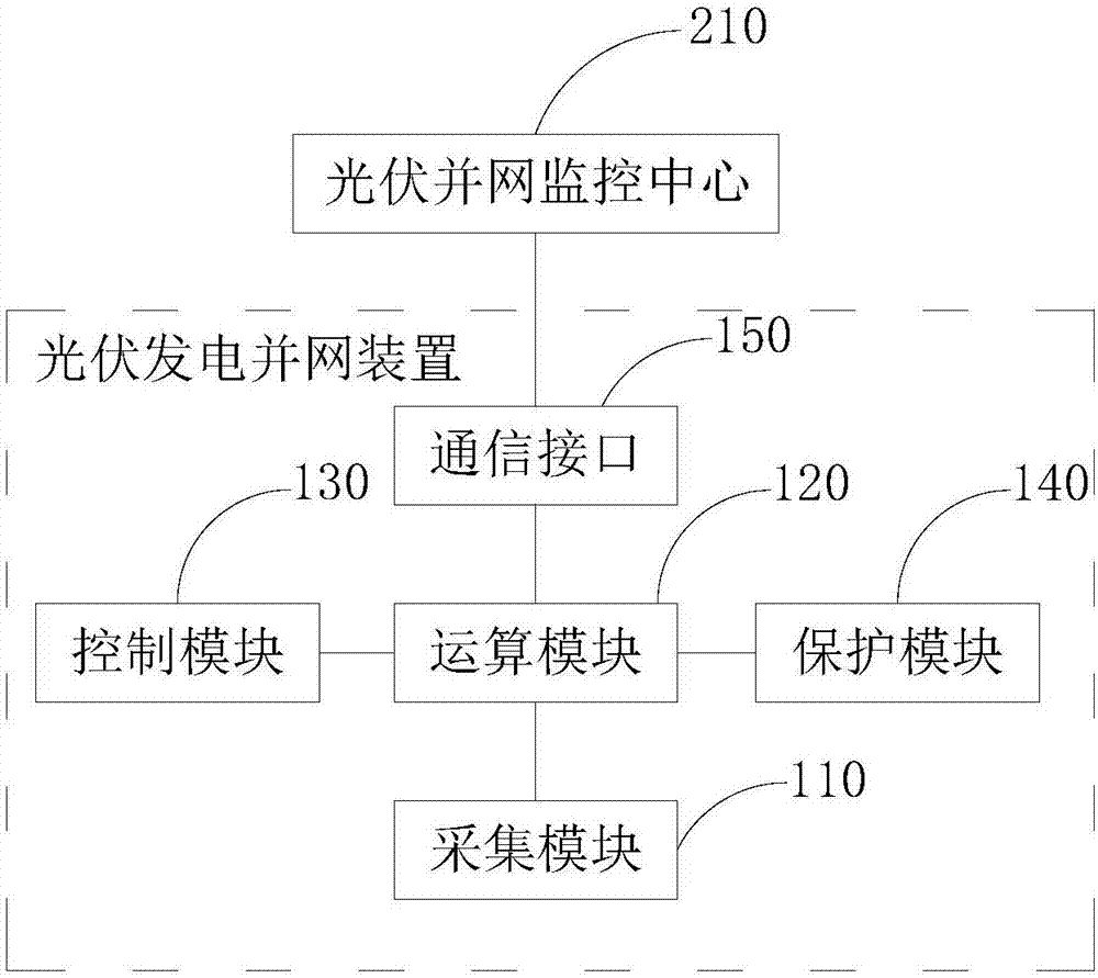 光伏發電併網裝置及系統的製作方法