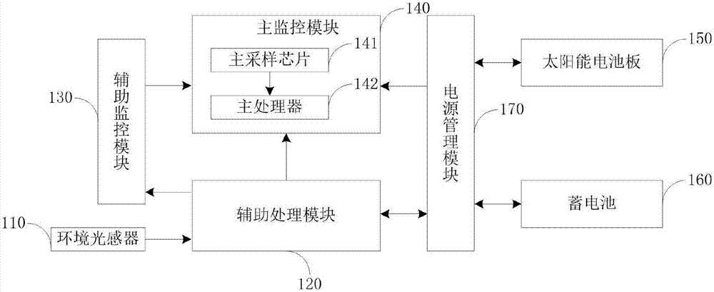 监控系统及太阳能违法抓拍系统的制作方法