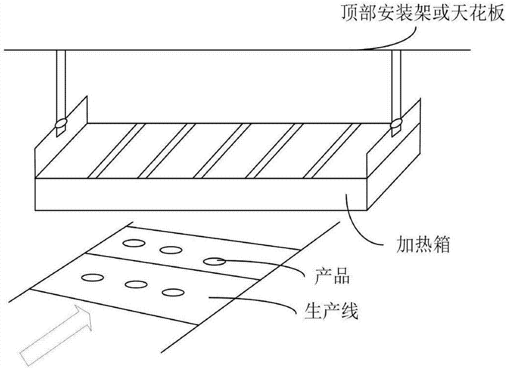 一种用于生产线的加热箱的制作方法