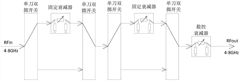 一种C波段数控衰减器的制作方法