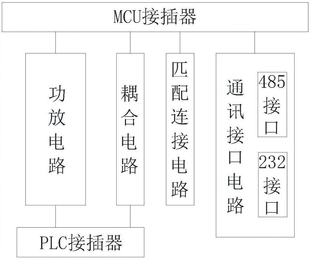 一种射频电源接口电路的制作方法