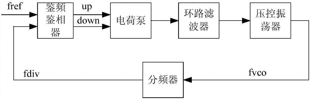 一种提高低相位噪声压控振荡器输出频率范围的合路电路的制作方法