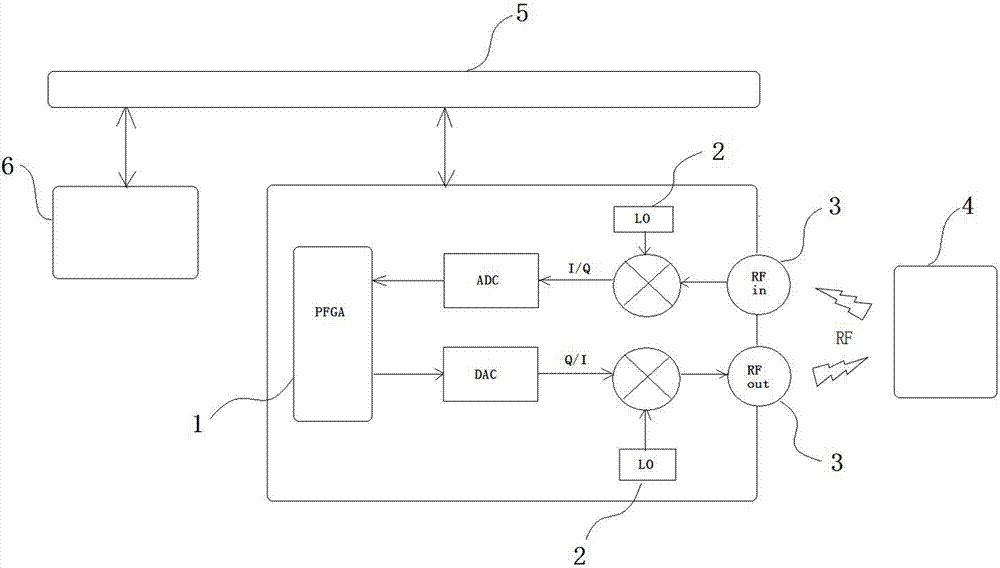 便捷式ETC综合测试仪的制作方法